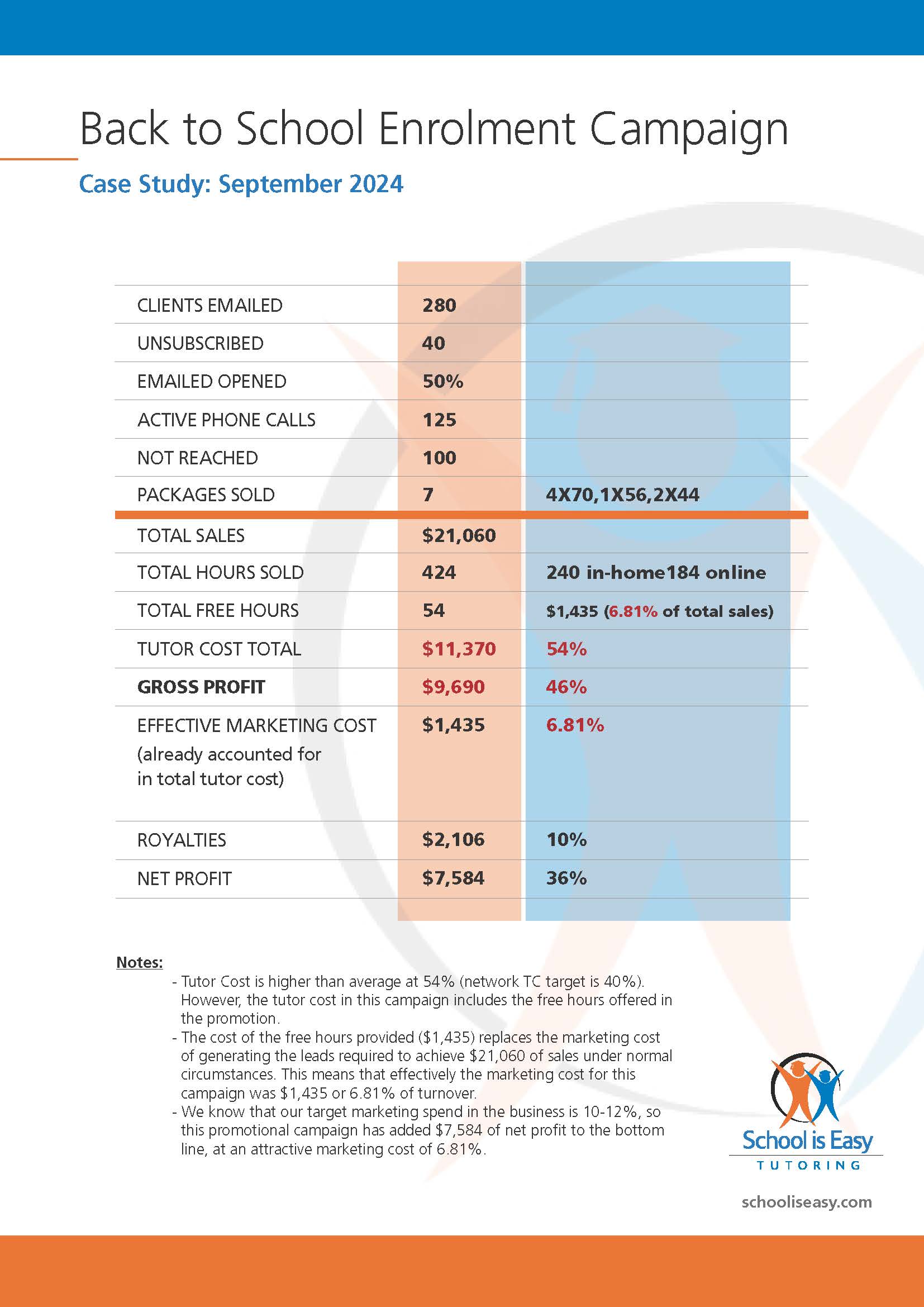 SIE - Case Study.jpg