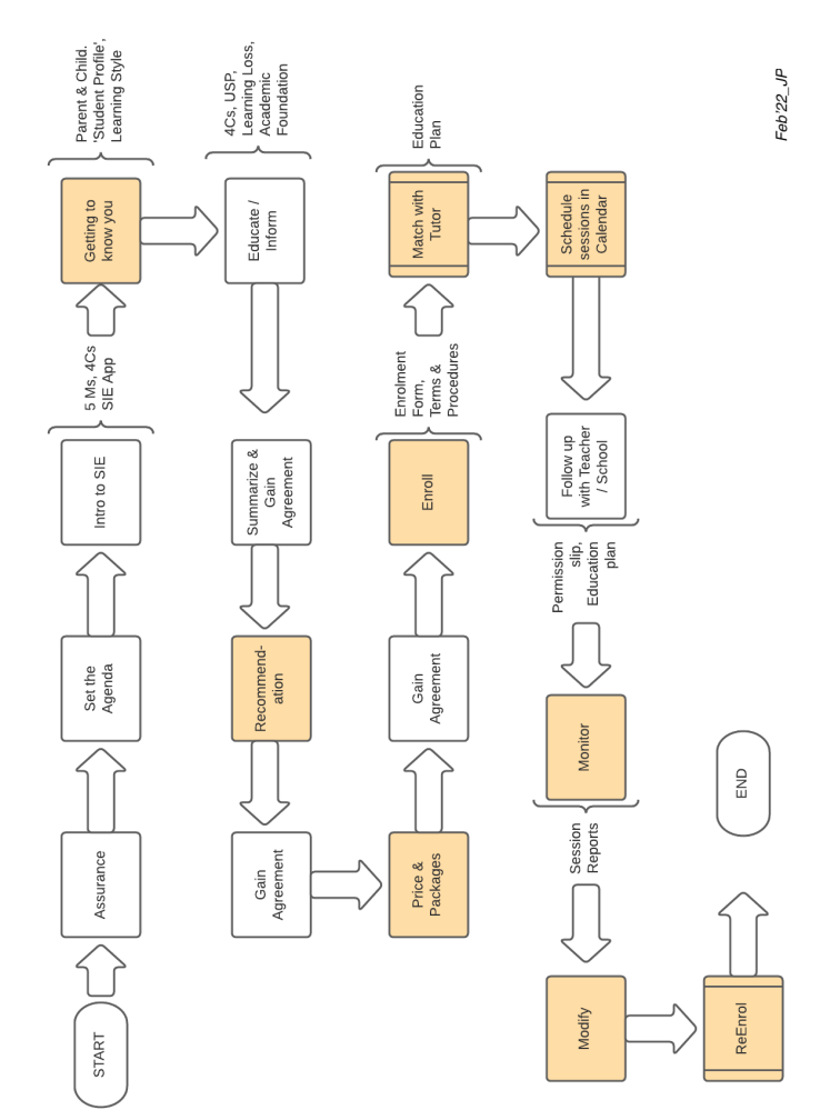 Learning_deck_overview_-_ps.png